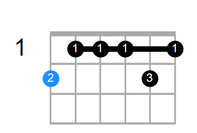 F#maj9(add6) Chord